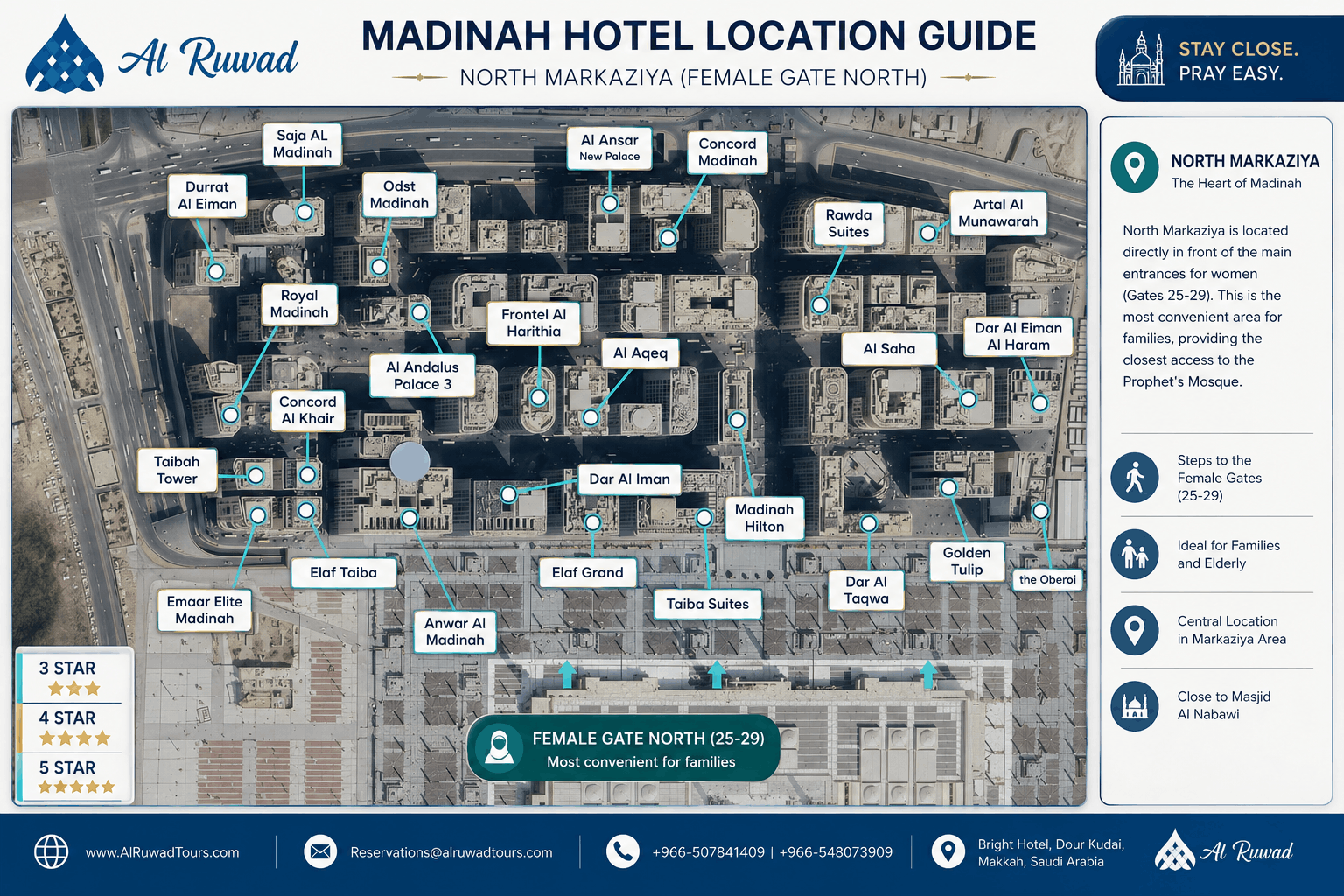Madinah Hotels Guide — North Markaziya Area, Ladies Gate, Masjid An Nabawi Gates