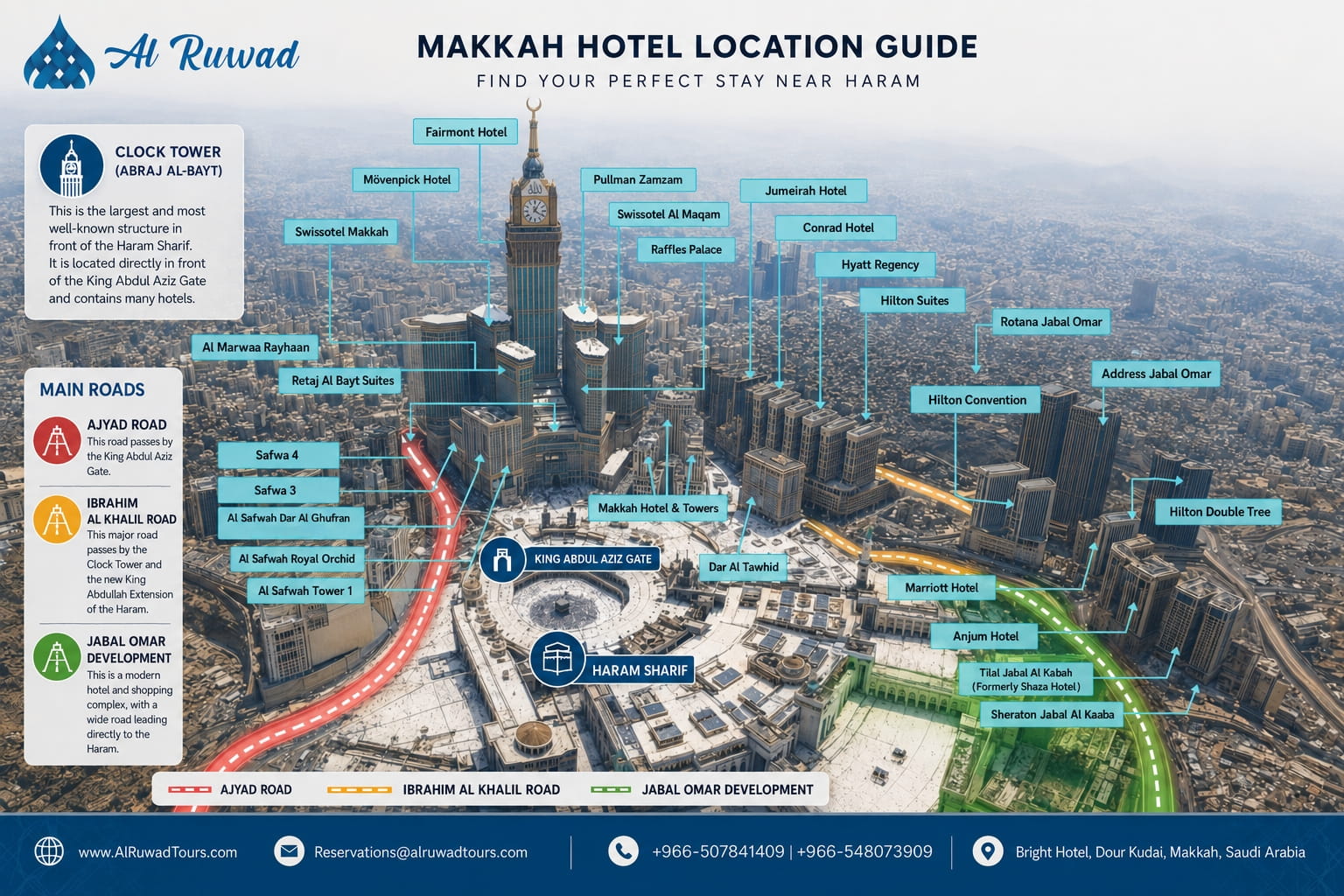 Makkah hotel location guide showing hotels near Haram and main access roads