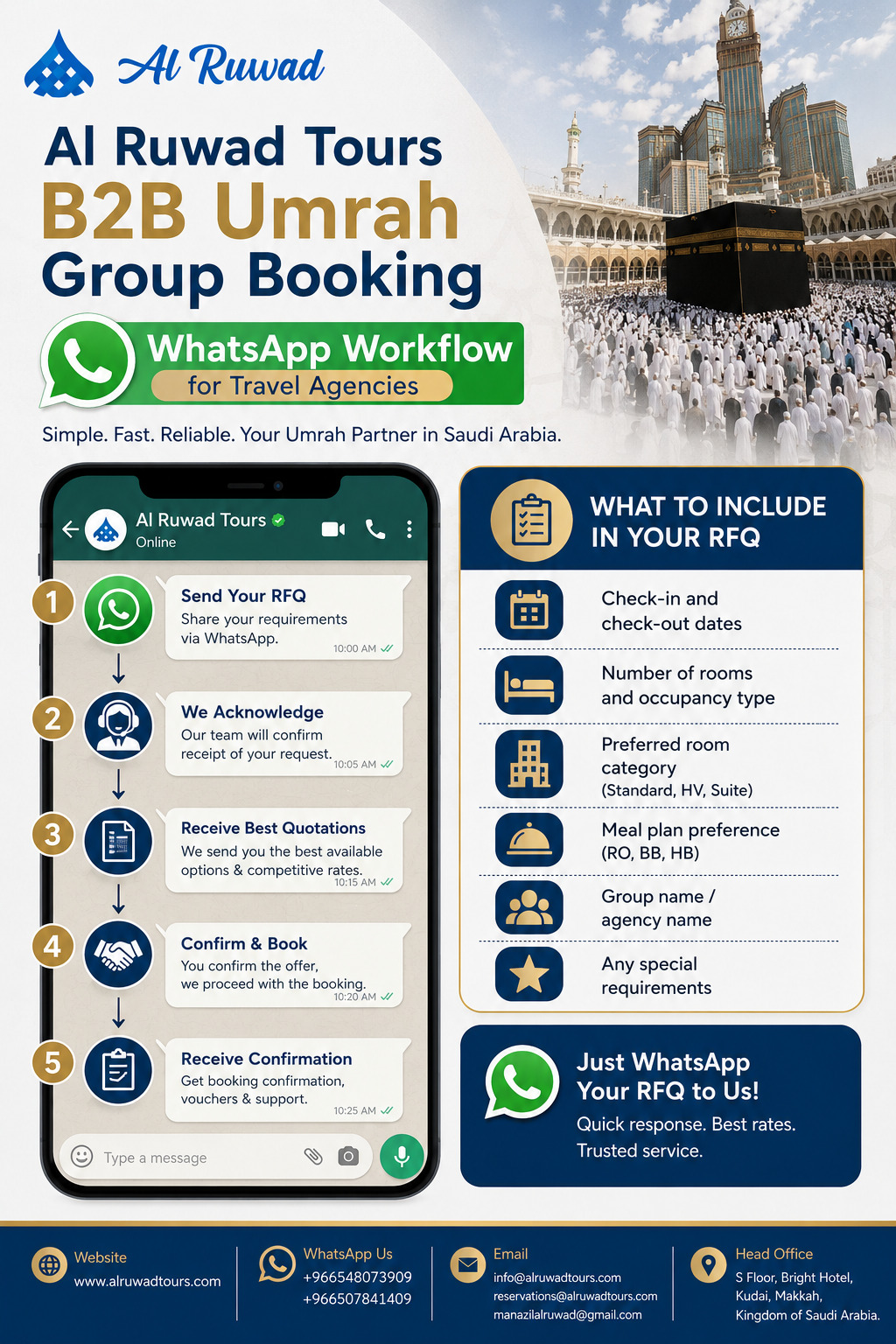 Al Ruwad Tours B2B Umrah group booking WhatsApp workflow for travel agencies
